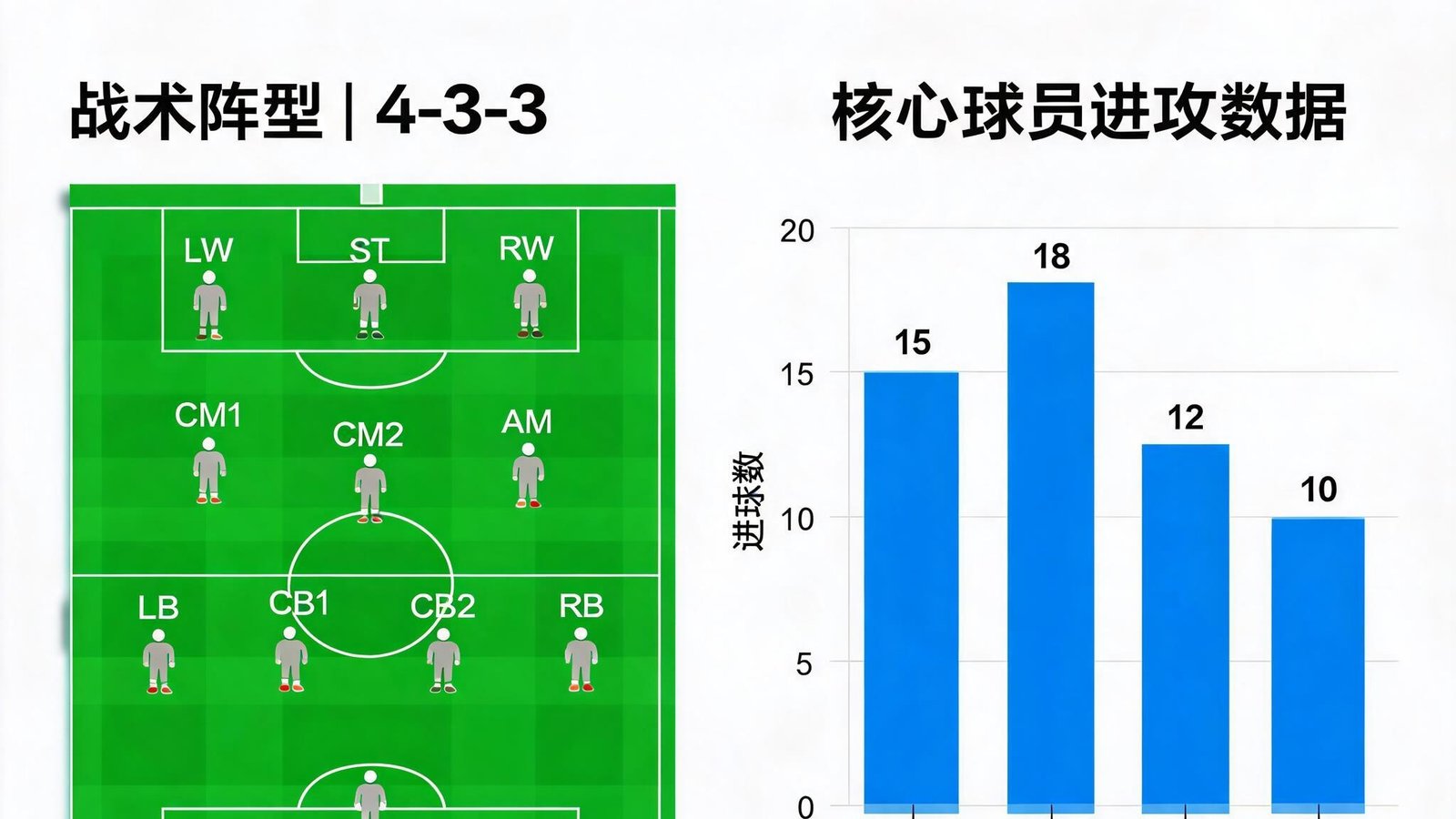MK体育2026足球数据白皮书封面，包含战术阵型图和球员数据可视化图表